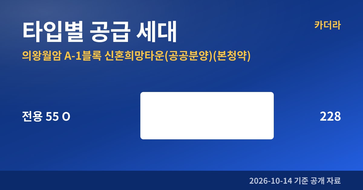 의왕월암 A-1블록 신혼희망타운(공공분양)(본청약) 타입별 공급 세대
