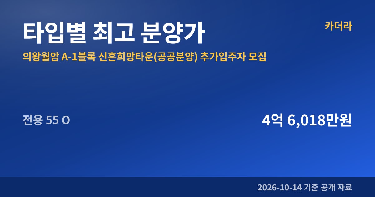 의왕월암 A-1블록 신혼희망타운(공공분양) 추가입주자 모집 타입별 최고 분양가