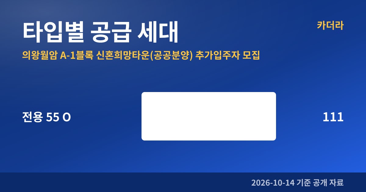 의왕월암 A-1블록 신혼희망타운(공공분양) 추가입주자 모집 타입별 공급 세대