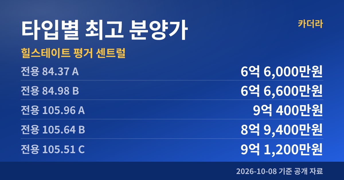 힐스테이트 평거 센트럴 타입별 최고 분양가