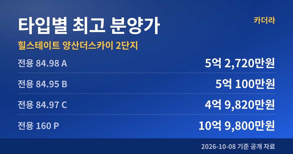 힐스테이트 양산더스카이 2단지 타입별 최고 분양가