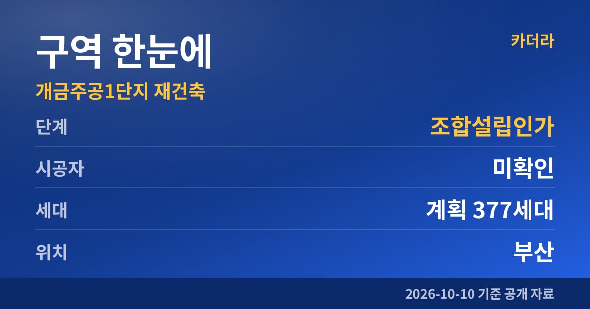 개금주공1단지 재건축 구역 한눈에