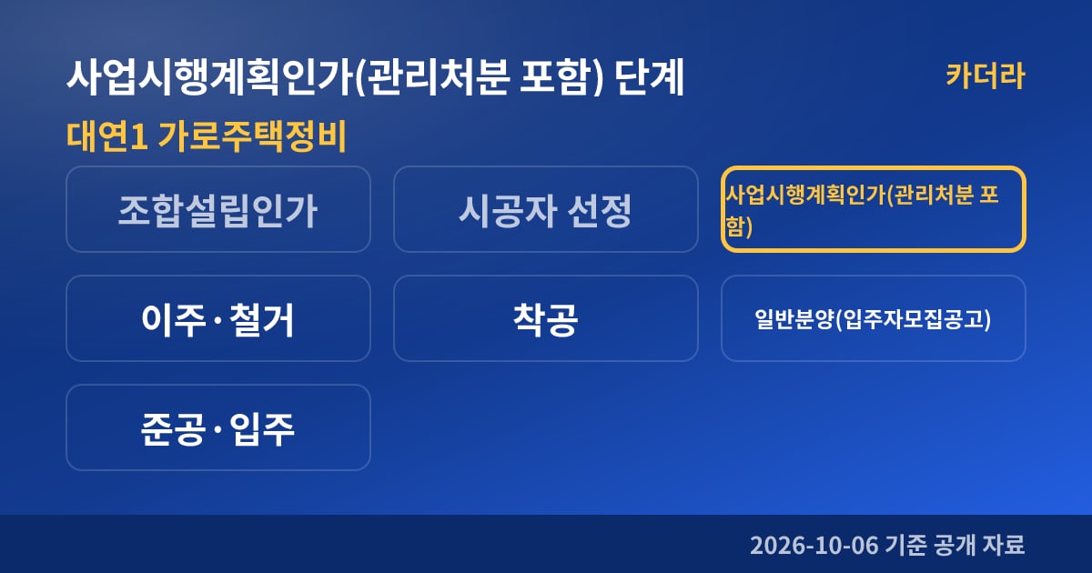 부산 남구 대연1 가로주택정비 사업시행계획인가(관리처분 포함) 단계