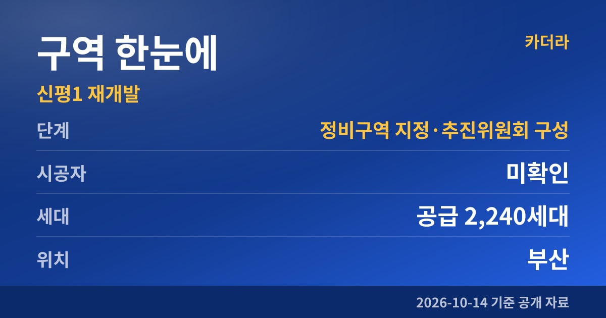 신평1 재개발 구역 한눈에