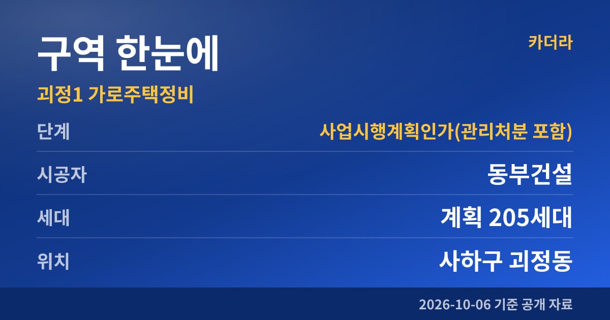 부산 사하구 괴정1 가로주택정비 구역 한눈에