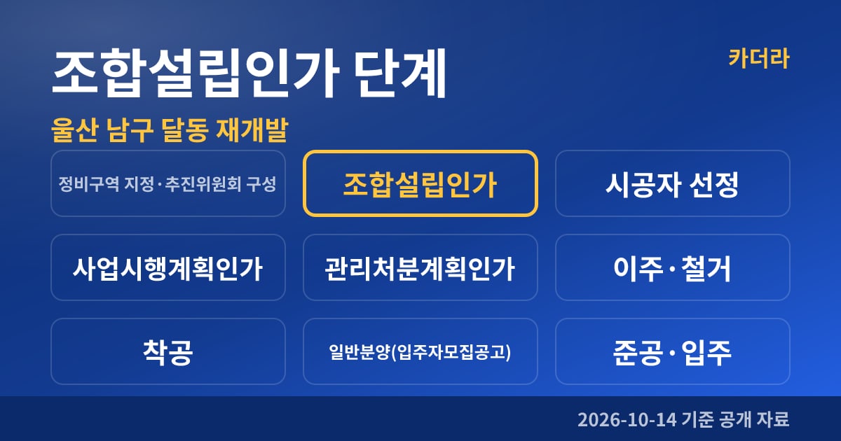 울산 남구 달동 재개발 조합설립인가 단계