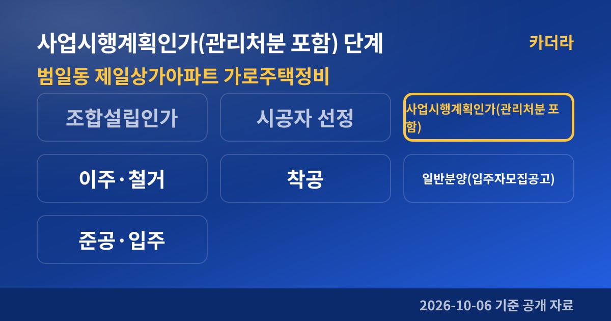 부산 동구 범일동 제일상가아파트 가로주택정비 사업시행계획인가(관리처분 포함) 단계