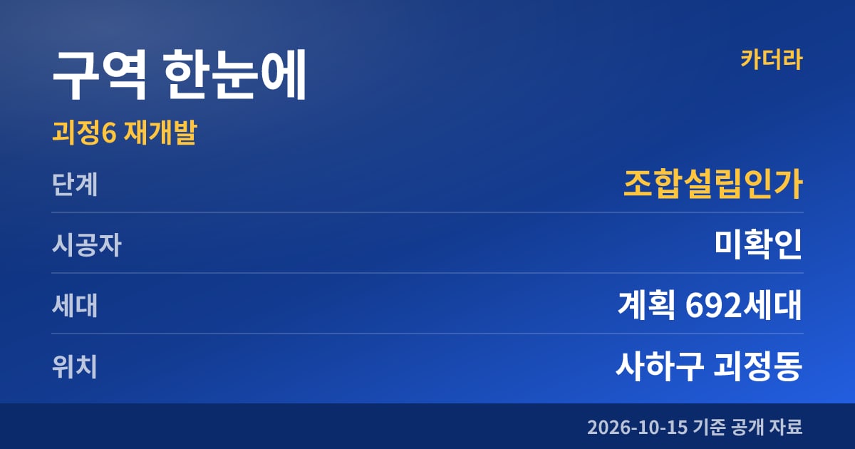 부산 사하구 괴정6 재개발 구역 한눈에