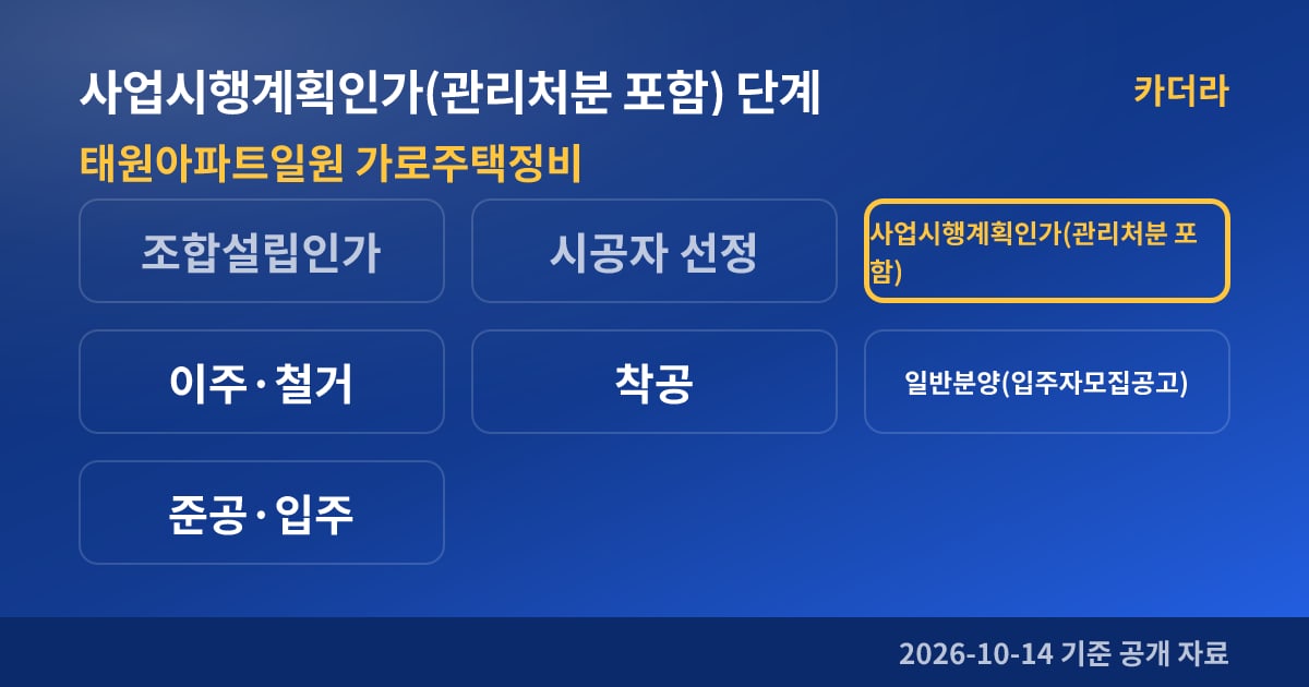 태원아파트일원 가로주택정비 사업시행계획인가(관리처분 포함) 단계
