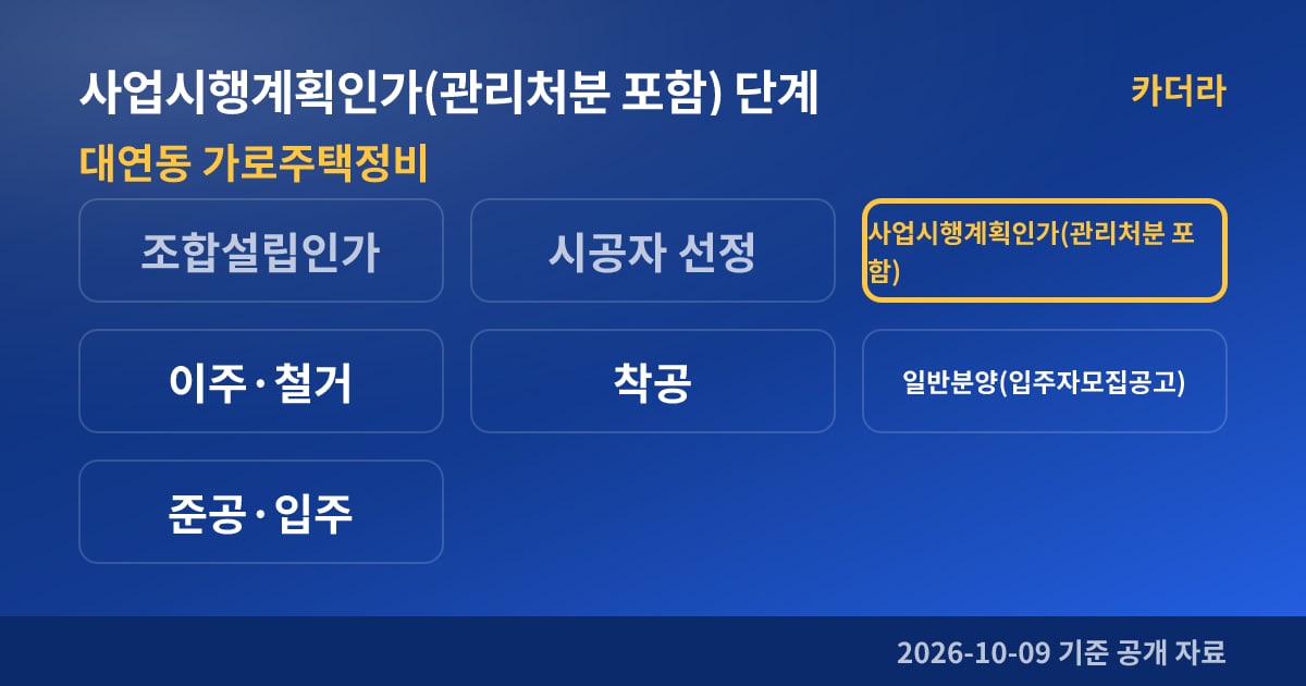 부산 남구 대연동 가로주택정비 사업시행계획인가(관리처분 포함) 단계