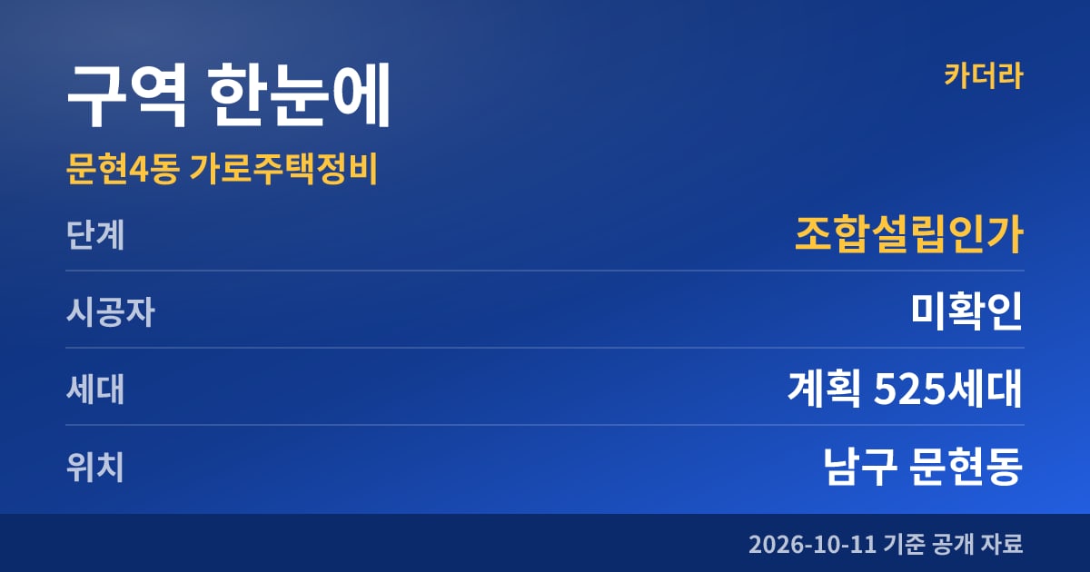 부산 남구 문현4동 가로주택정비 구역 한눈에