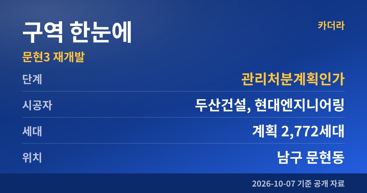 부산 남구 문현3 재개발 구역 한눈에