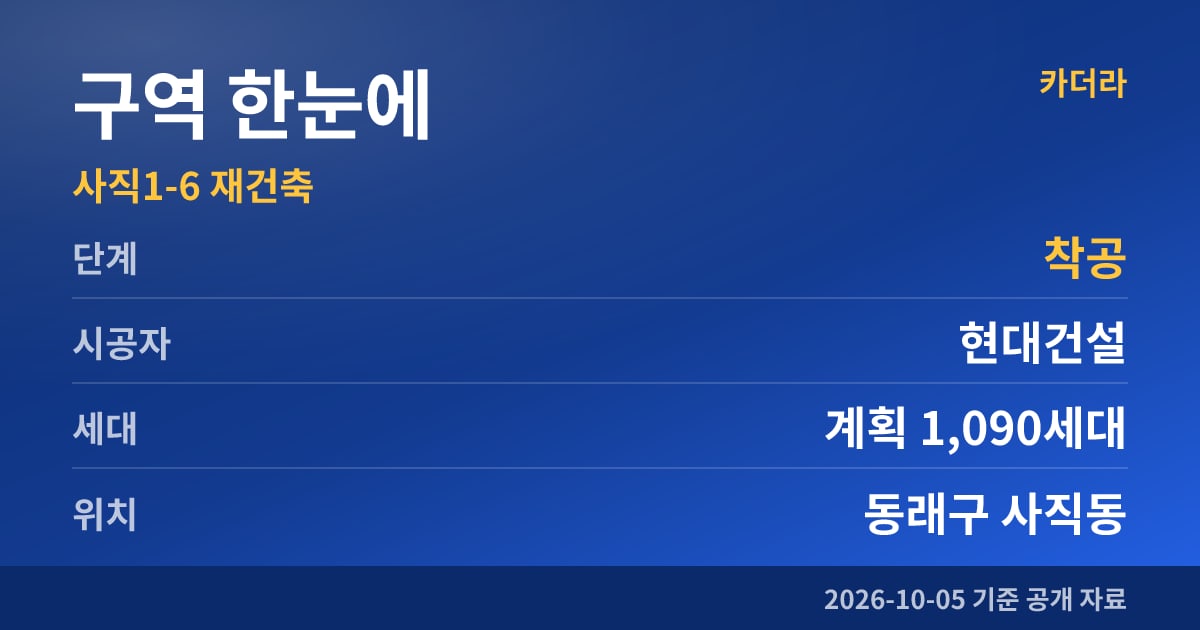 부산 동래구 사직1-6 재건축 구역 한눈에