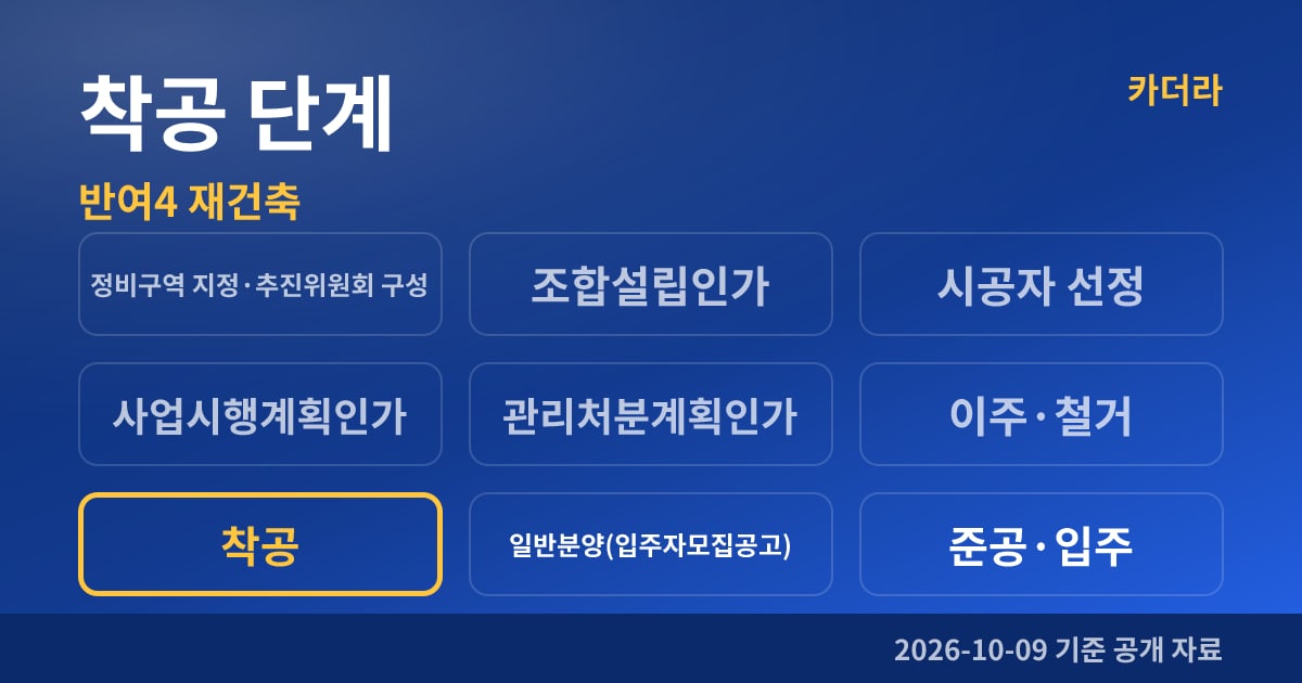 부산 해운대구 반여4 재건축 착공 단계