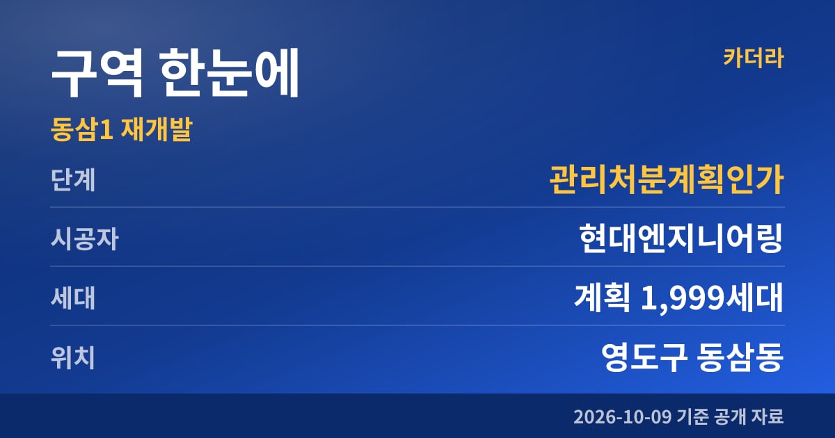 부산 영도구 동삼1 재개발 구역 한눈에