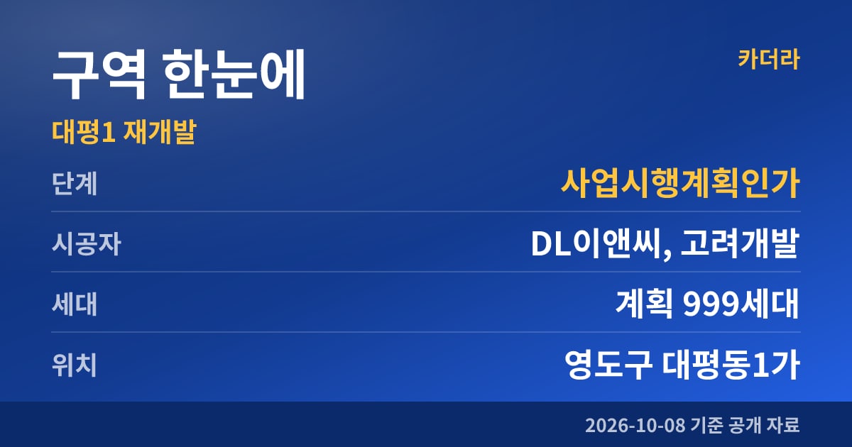 대평1 재개발 구역 한눈에
