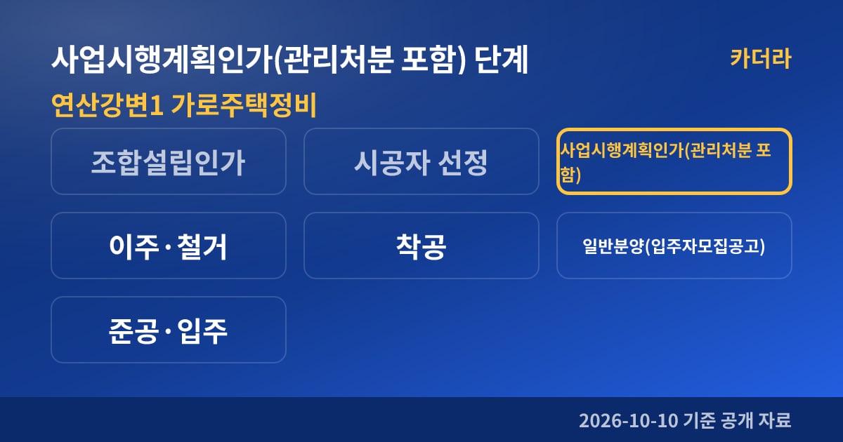부산 연제구 연산강변1 가로주택정비 사업시행계획인가(관리처분 포함) 단계