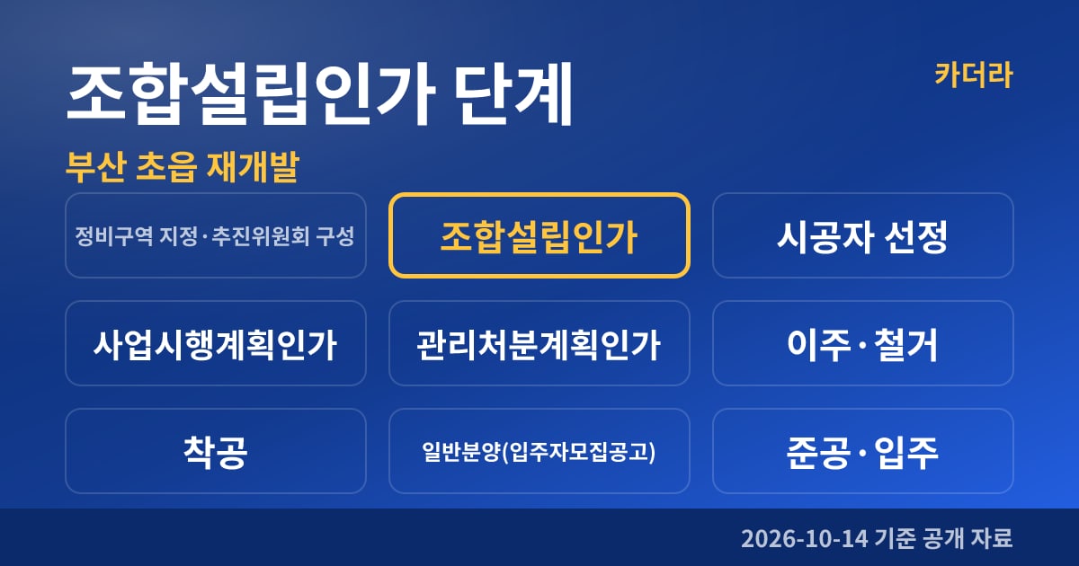 부산 초읍 재개발 조합설립인가 단계