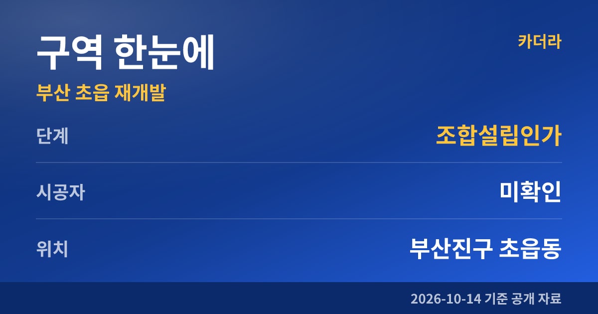 부산 초읍 재개발 구역 한눈에
