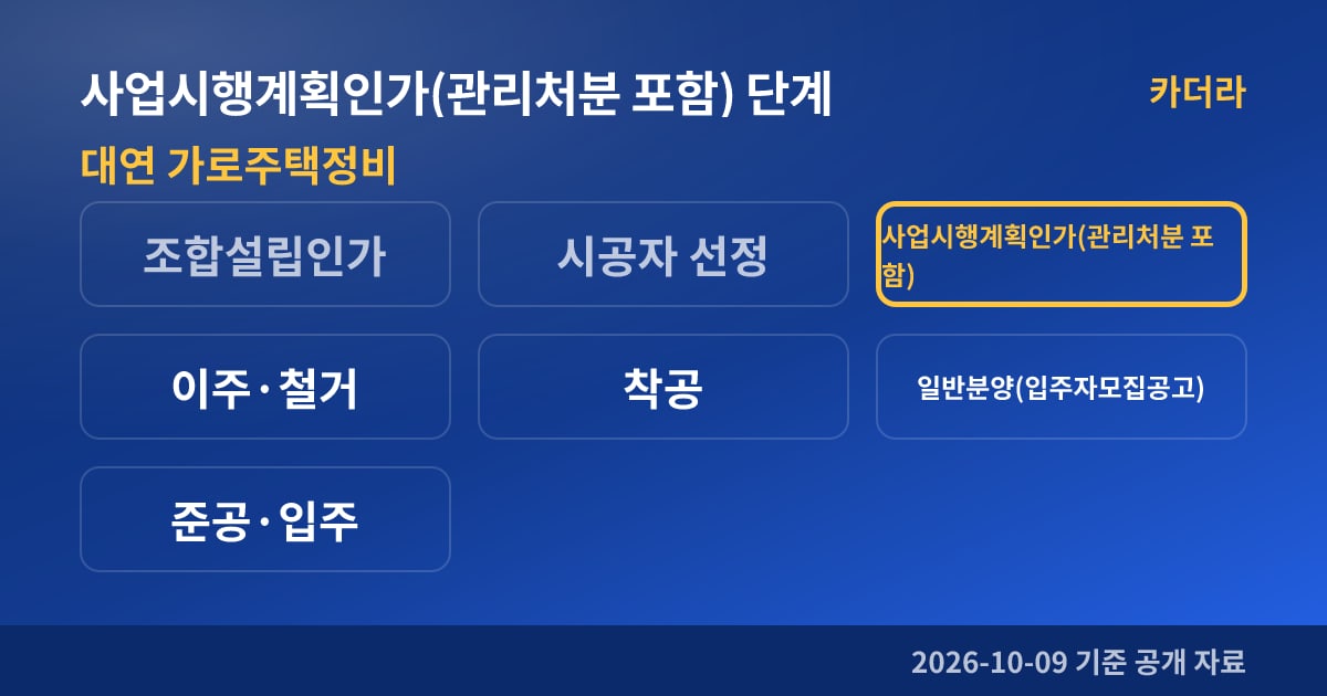 부산 남구 대연 가로주택정비 사업시행계획인가(관리처분 포함) 단계