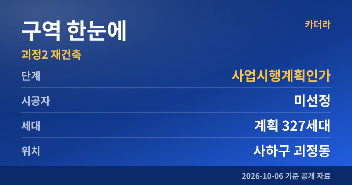 부산 사하구 괴정2 재건축 구역 한눈에