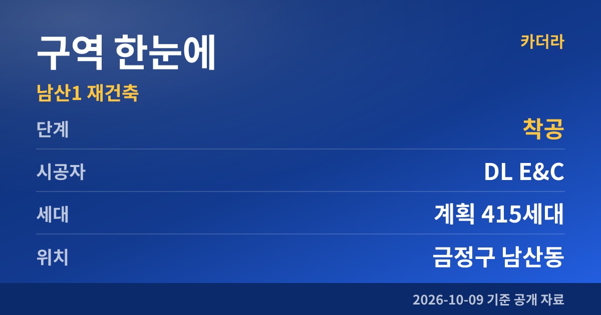 부산 금정구 남산1 재건축 구역 한눈에