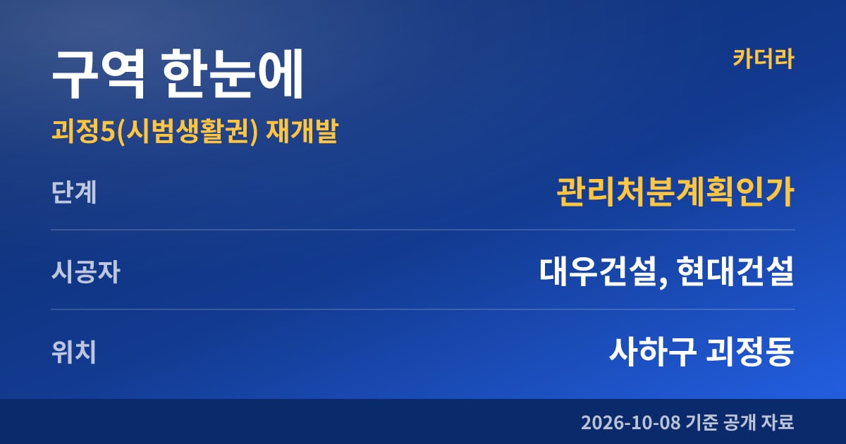 부산 사하구 괴정5(시범생활권) 재개발 구역 한눈에