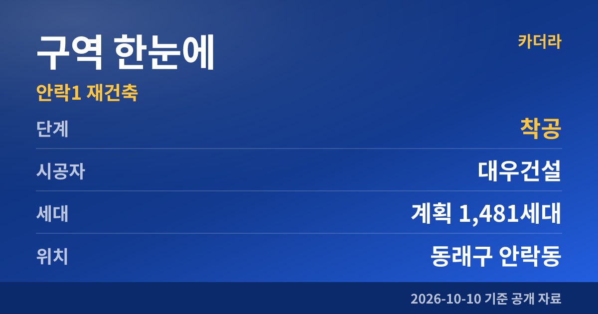 부산 동래구 안락1 재건축 구역 한눈에