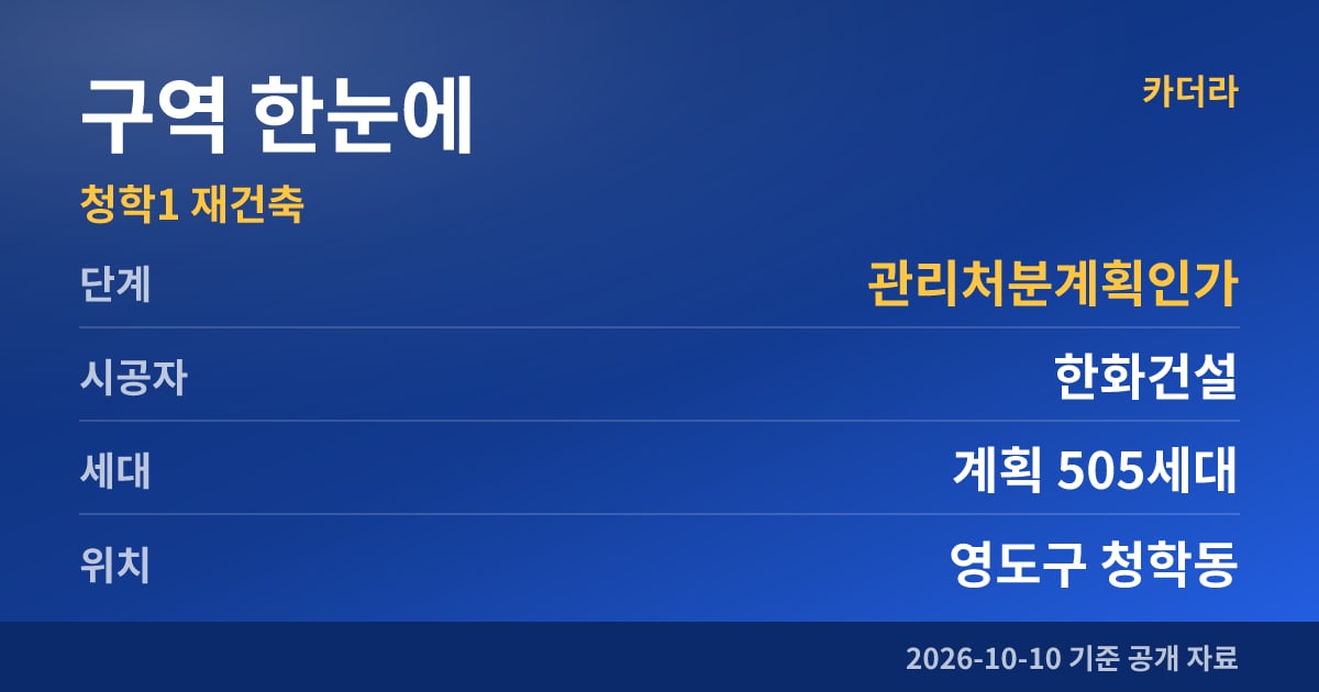 부산 영도구 청학1 재건축 구역 한눈에