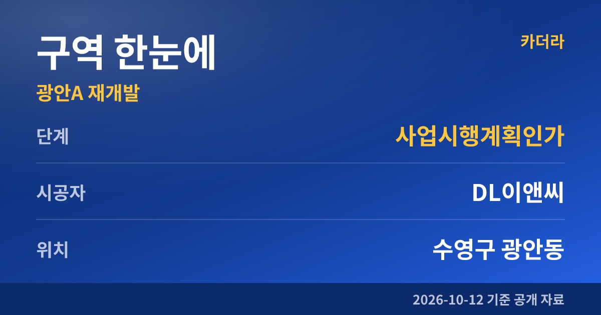 부산 수영구 광안A 재개발 구역 한눈에