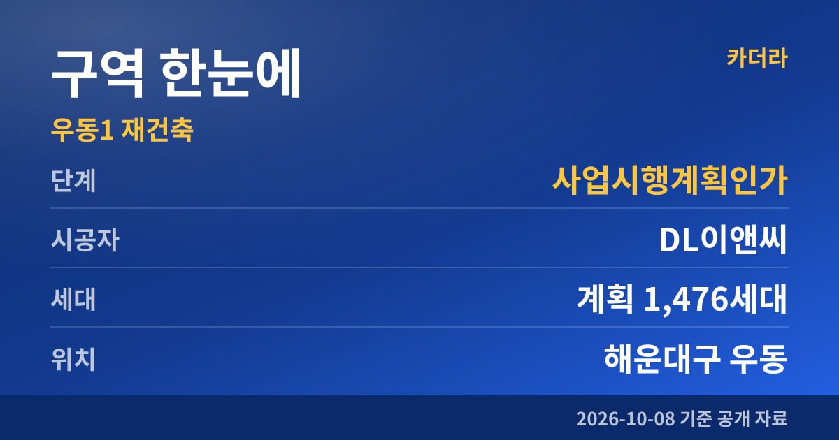 부산 해운대구 우동1 재건축 구역 한눈에