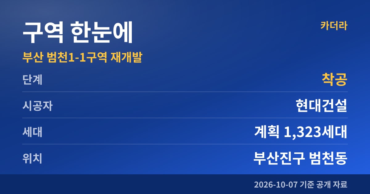 부산 범천1-1구역 재개발 구역 한눈에