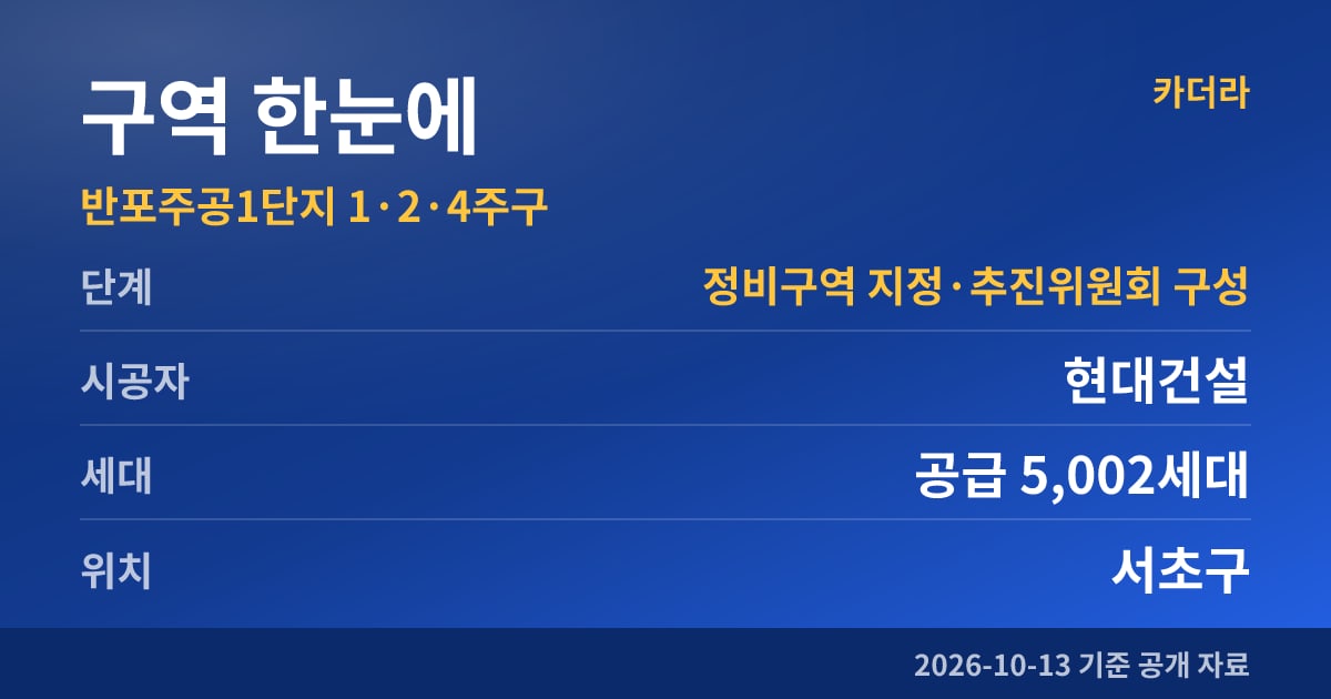 반포주공1단지 1·2·4주구 구역 한눈에