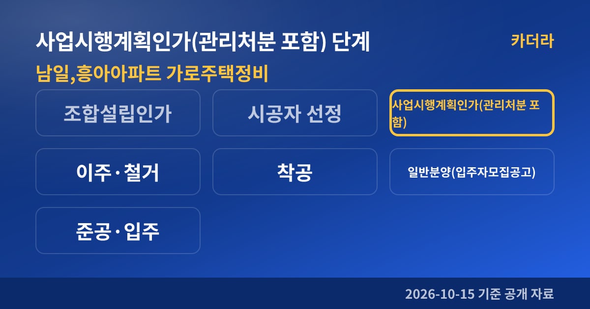 부산 연제구 남일,흥아아파트 가로주택정비 사업시행계획인가(관리처분 포함) 단계