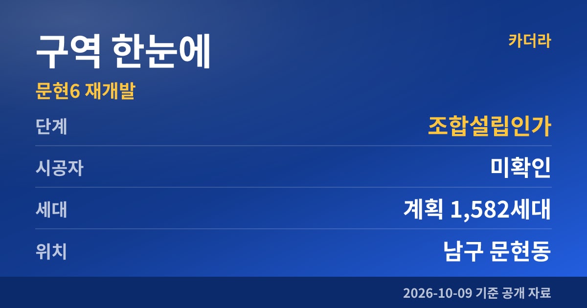 부산 남구 문현6 재개발 구역 한눈에