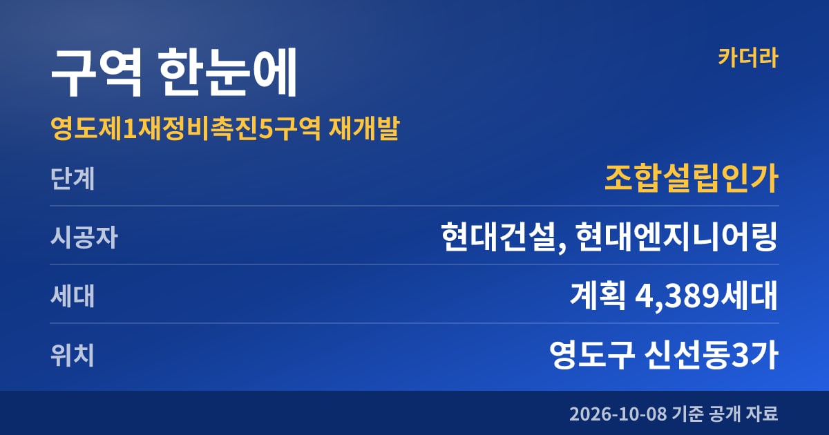영도제1재정비촉진5구역 재개발 구역 한눈에