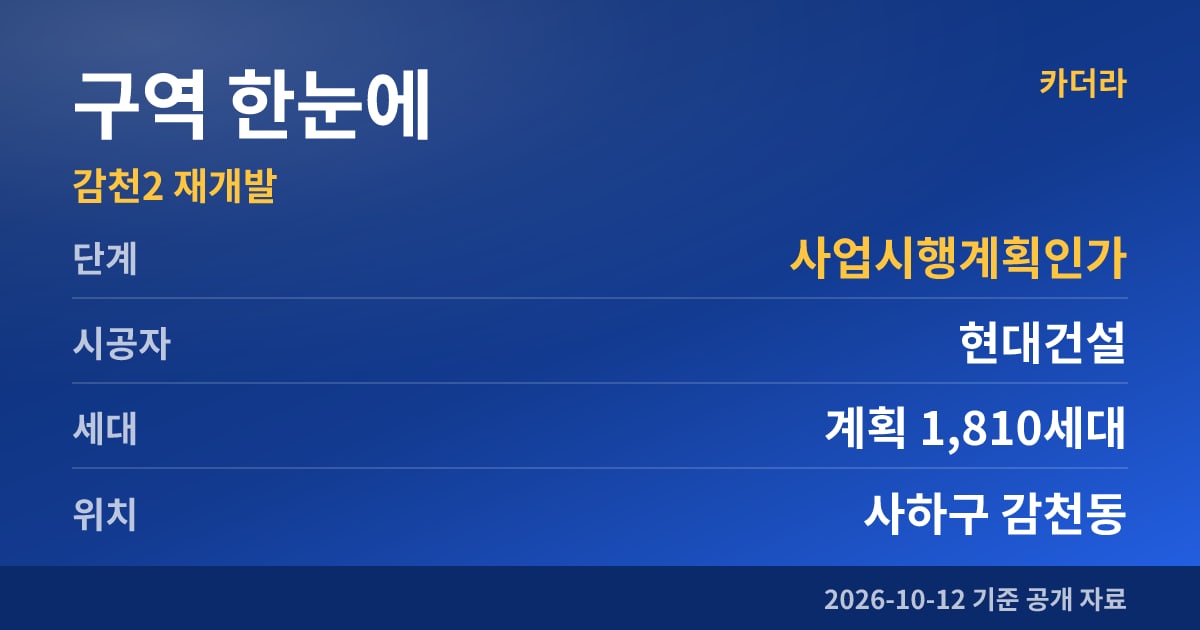 부산 사하구 감천2 재개발 구역 한눈에