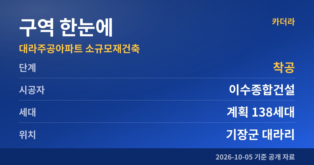 부산 기장군 대라주공아파트 소규모재건축 구역 한눈에