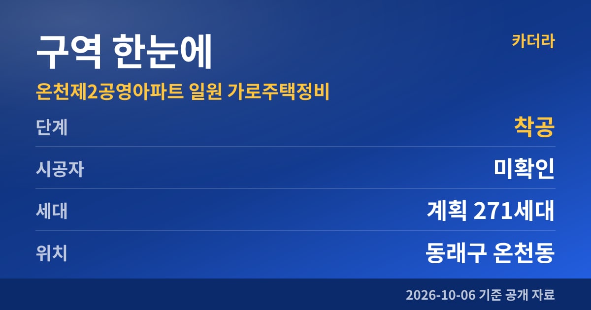 부산 동래구 온천제2공영아파트 일원 가로주택정비 구역 한눈에