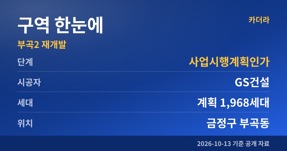부산 금정구 부곡2 재개발 구역 한눈에