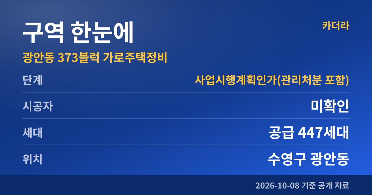 부산 수영구 광안동 373블럭 가로주택정비 구역 한눈에