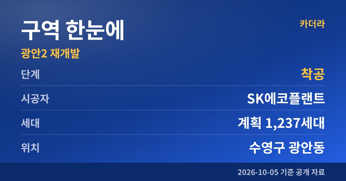 부산 수영구 광안2 재개발 구역 한눈에