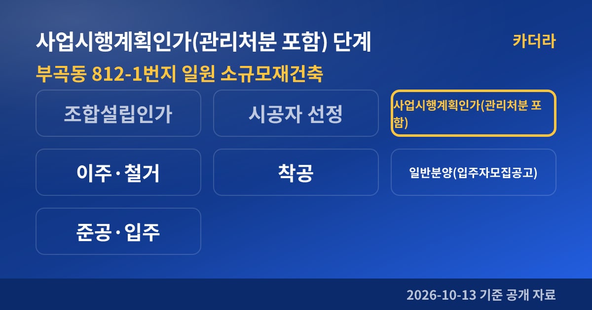 부산 금정구 부곡동 812-1번지 일원 소규모재건축 사업시행계획인가(관리처분 포함) 단계