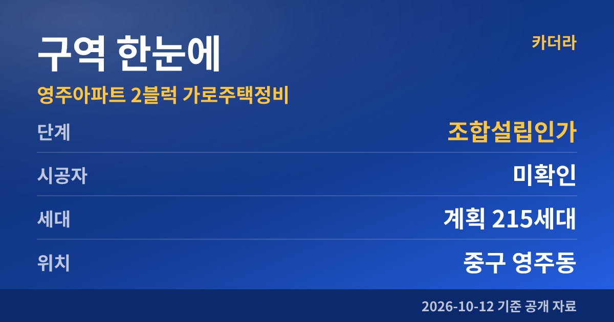 부산 중구 영주아파트 2블럭 가로주택정비 구역 한눈에