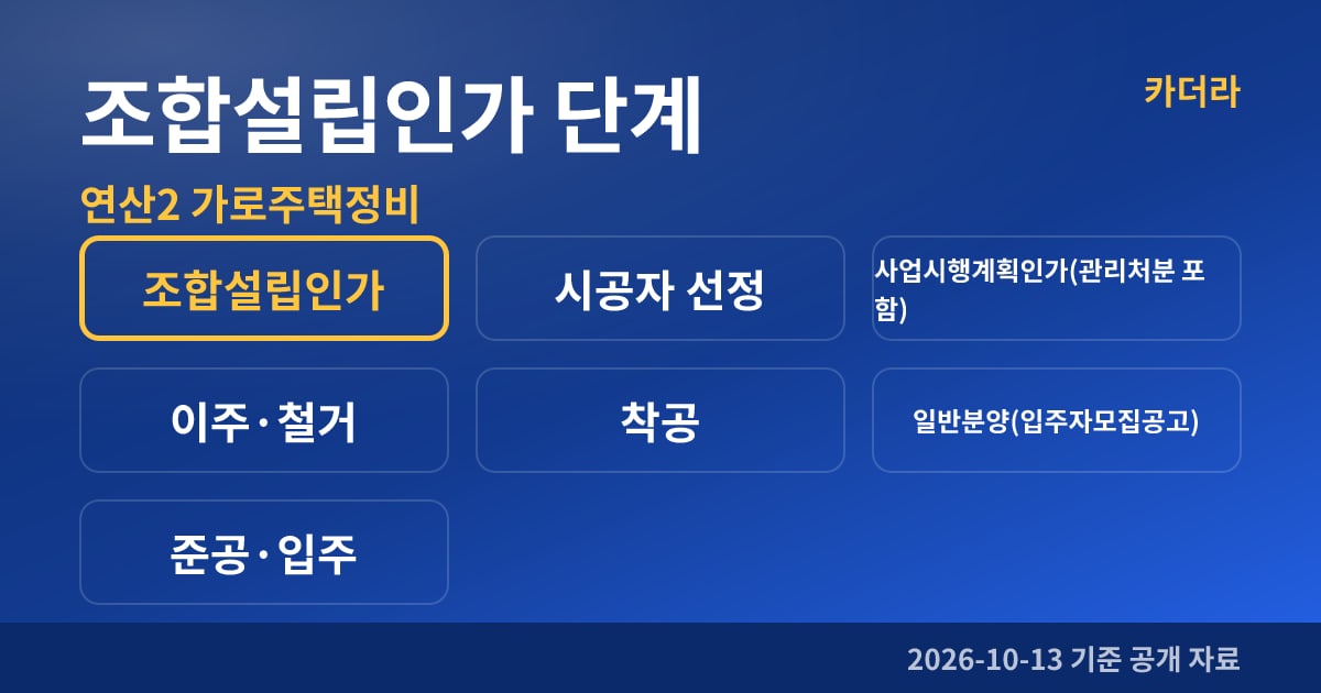 부산 연제구 연산2 가로주택정비 조합설립인가 단계