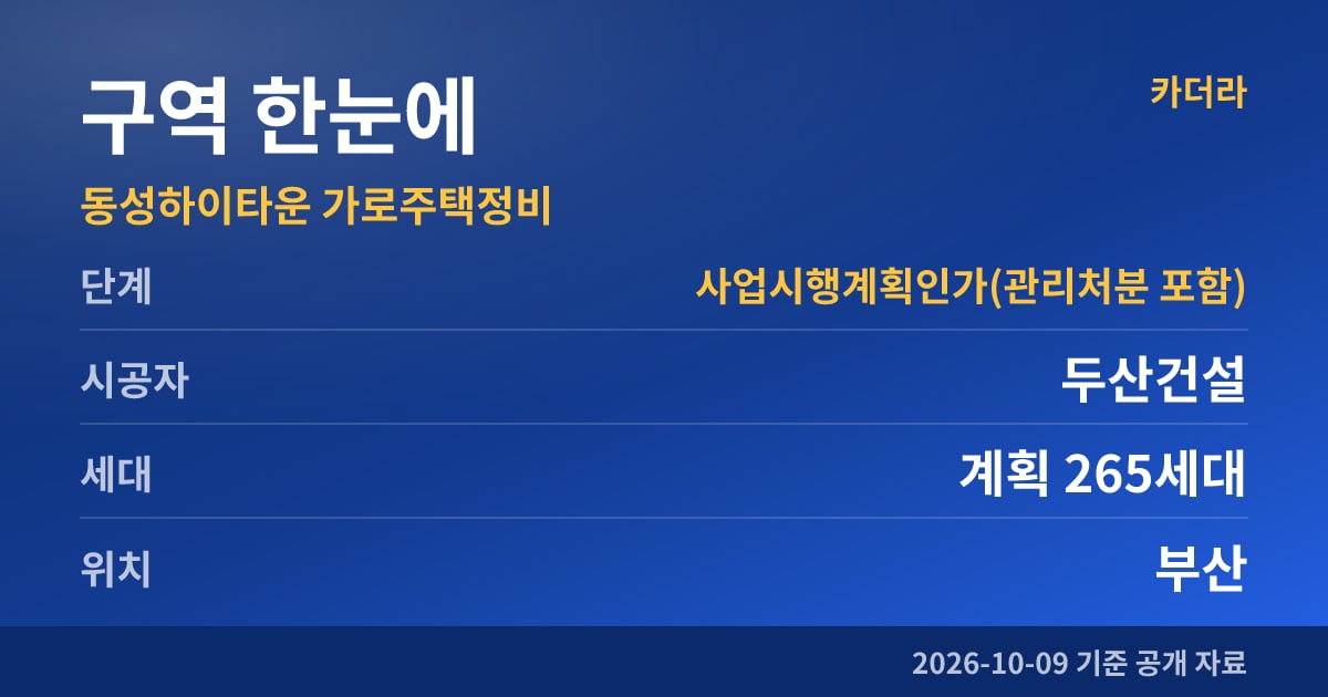 동성하이타운 가로주택정비 구역 한눈에