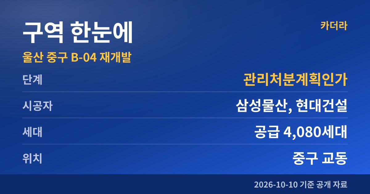 울산 중구 B-04 재개발 구역 한눈에