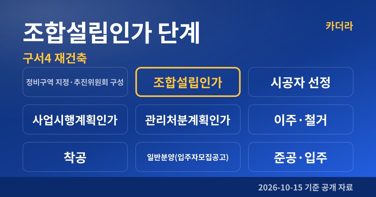 부산 금정구 구서4 재건축 조합설립인가 단계