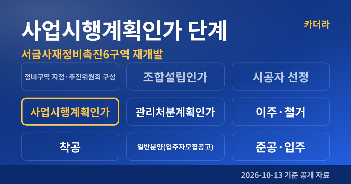 부산 금정구 서금사재정비촉진6구역 재개발 사업시행계획인가 단계