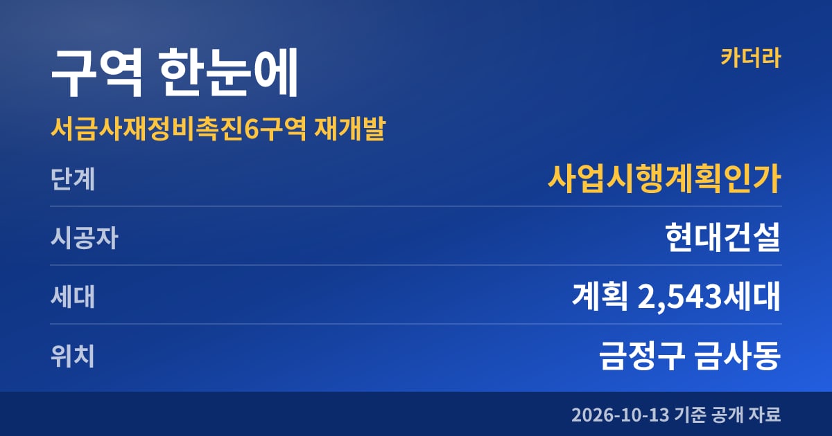 부산 금정구 서금사재정비촉진6구역 재개발 구역 한눈에